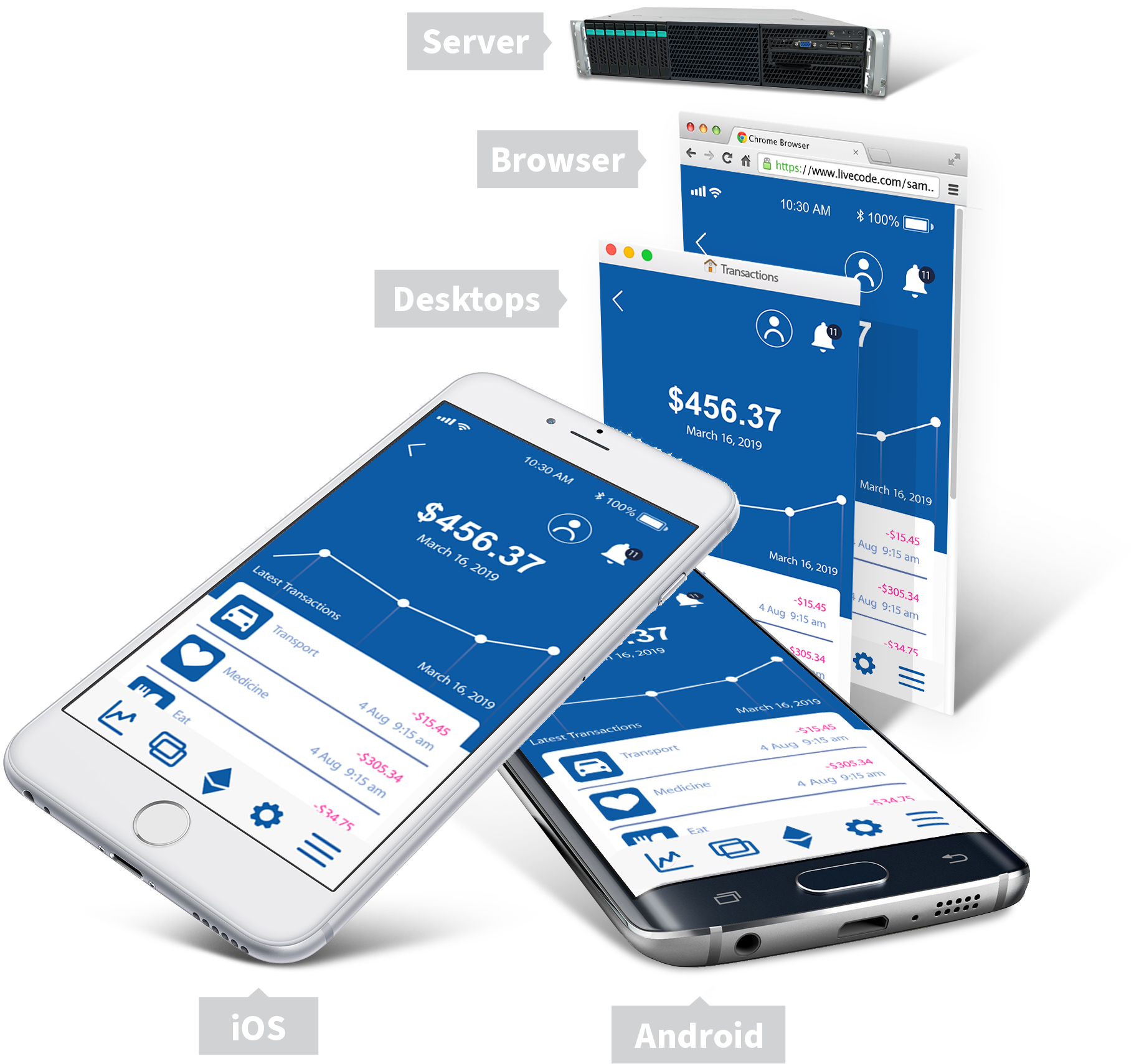 The same app running on iOS, Android, Desktop and Web